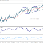 usdjpy20260725w2