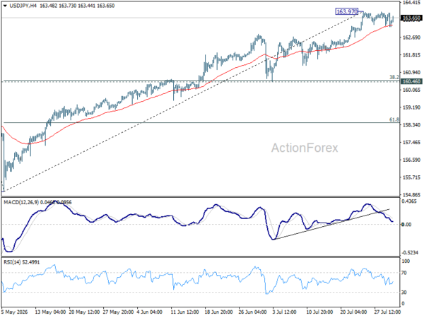 Usd/Jpy Daily Outlook - Rendiva Utama 2 Usd/Jpy Daily Outlook - Rendiva Utama Usdjpy20260730A1