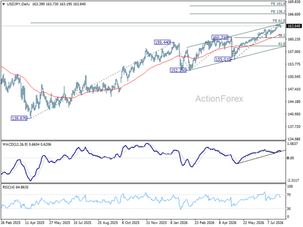 Usd/Jpy Daily Outlook - Rendiva Utama 3 Usd/Jpy Daily Outlook - Rendiva Utama Usdjpy20260730A2