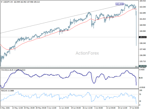 Usd/Jpy Mid-Day Outlook - Rendiva Utama Usdjpy20260730B1
