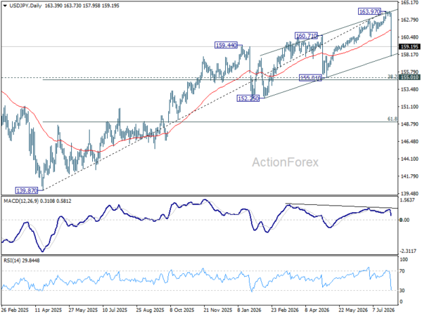 Usd/Jpy Mid-Day Outlook - Rendiva Utama Usdjpy20260730B2