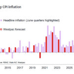 westpac2026071716