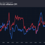 1_brent-cpi_260806