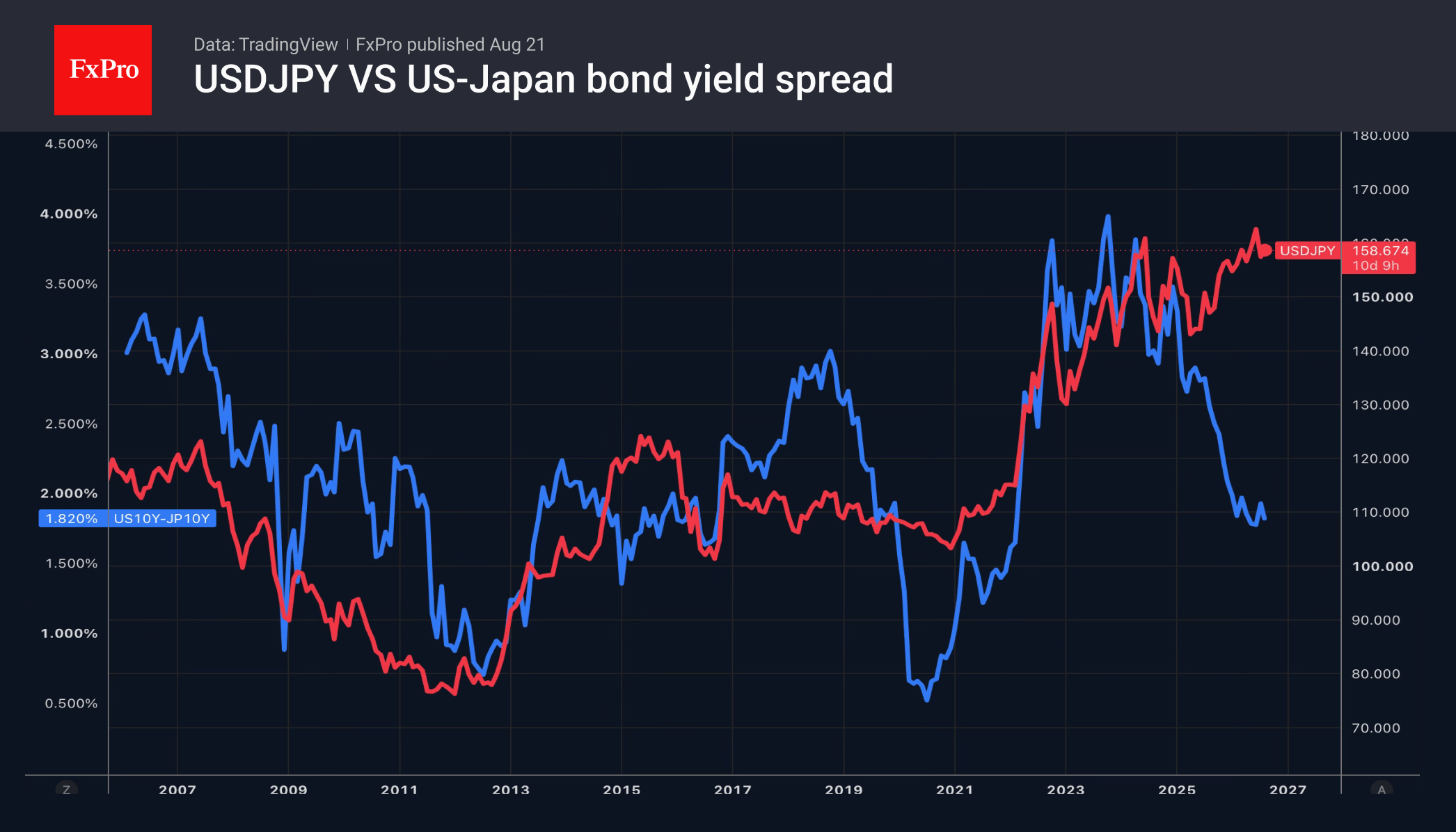 The dollar: from debt crisis to currency crisis