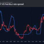 2_usdjpy-fed-boj_260806