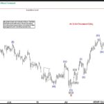 CADJPY-Before