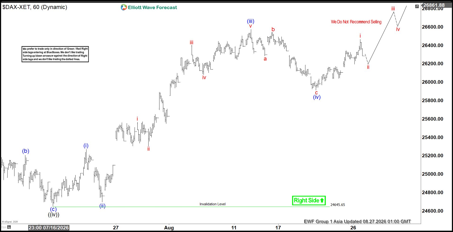 Elliott Wave Outlook: Dax Nearing Final Wave ((V)) Ahead Of A Broader Corrective Phase 2 Elliott Wave Outlook: Dax Nearing Final Wave ((V)) Ahead Of A Broader Corrective Phase Dax 6020260827072345