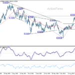 audusd20260801w3