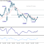audusd20260801w4
