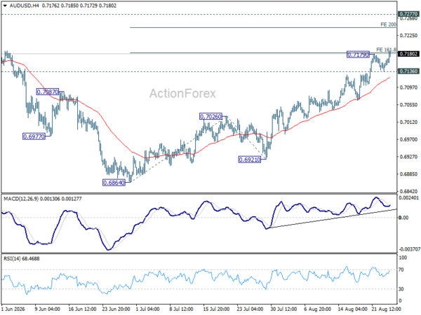 Aud/Usd Daily Report - Rendiva Utama 2 Aud/Usd Daily Report - Rendiva Utama Audusd20260826A1