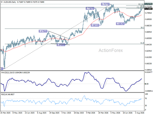 Aud/Usd Daily Report - Rendiva Utama 3 Aud/Usd Daily Report - Rendiva Utama Audusd20260826A2