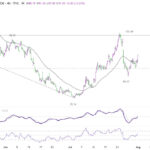 brent20260801w1