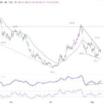 brent20260808w1