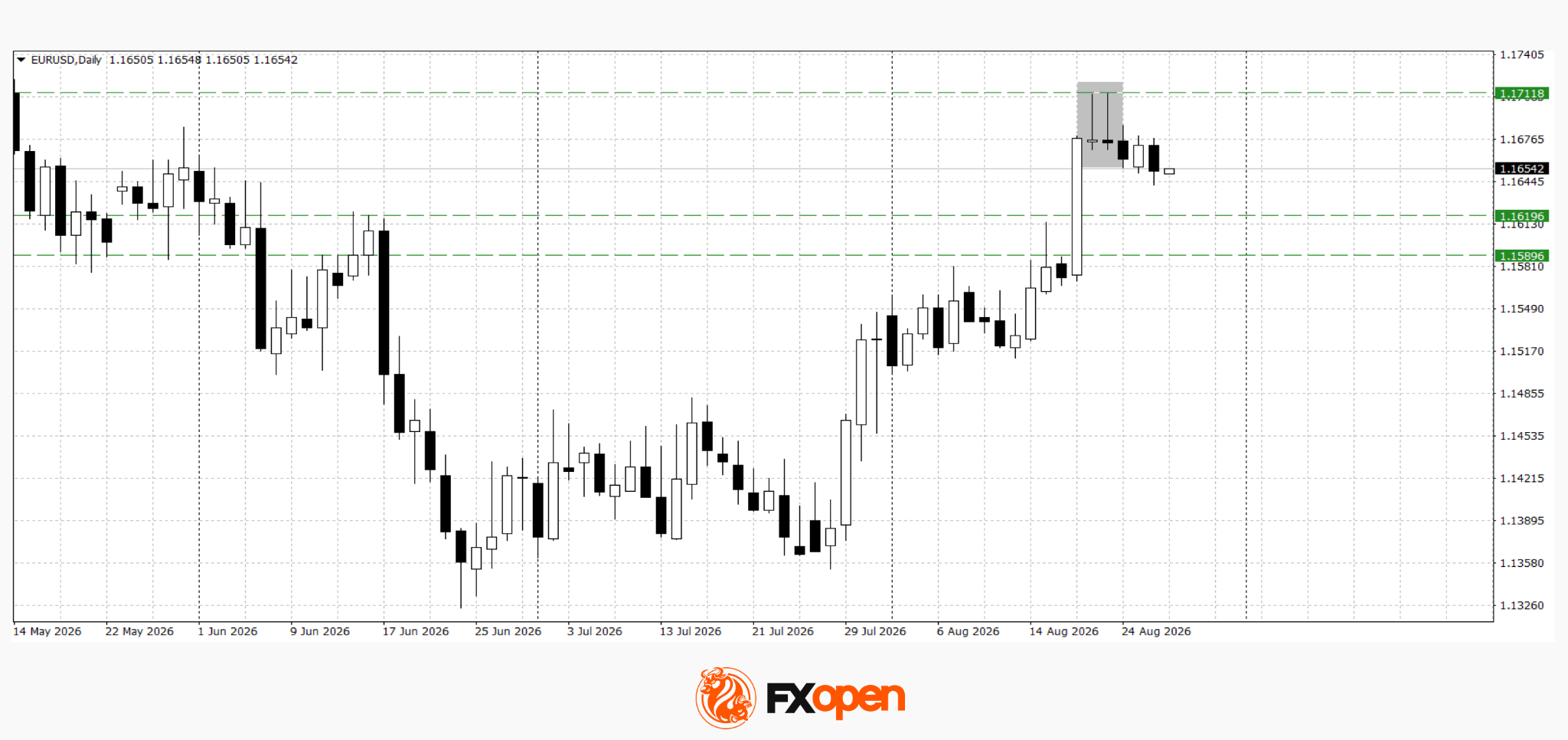 Euro And Pound Retreat From Highs After Strong Us Data Data Src Image 31Cb42F9 1562 47Dd A525 D78F8B6A315A