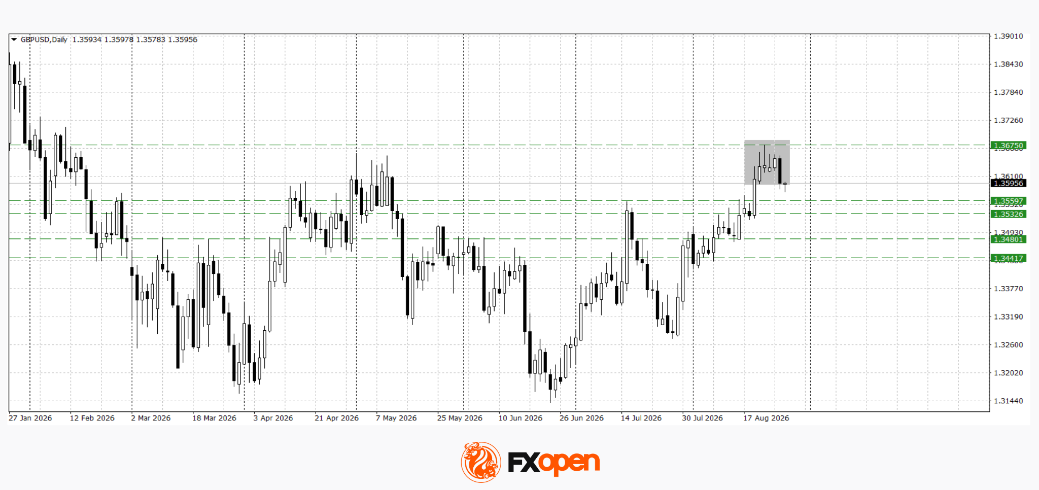 Euro And Pound Retreat From Highs After Strong Us Data Data Src Image Bddf1C71 6Cbd 4F29 Bc91 5F4F78Faab1A