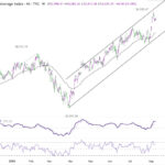dow20260808w1