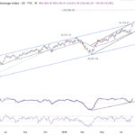 dow20260808w2