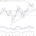 dxy20260801w1