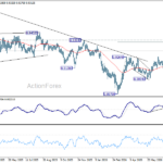 eurchf20260801w2