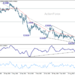 eurchf20260801w3