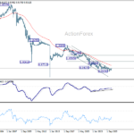 eurchf20260801w4