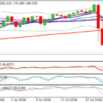 eurjpy