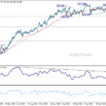eurjpy20260801w2