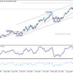 eurjpy20260801w3