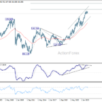 eurjpy20260801w4