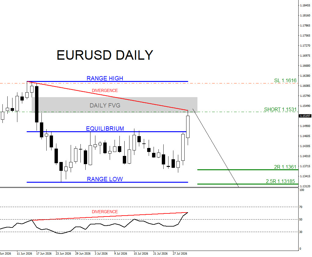 EURUSD, trading, elliottwave, bearish market patterns, forex, @AidanFX, AidanFX