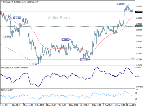 Eur/Usd Daily Outlook - Rendiva Utama Eurusd20260825A1