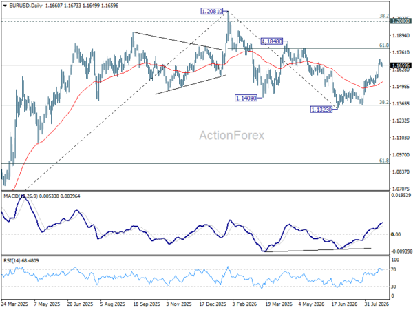 Eur/Usd Daily Outlook - Rendiva Utama Eurusd20260825A2