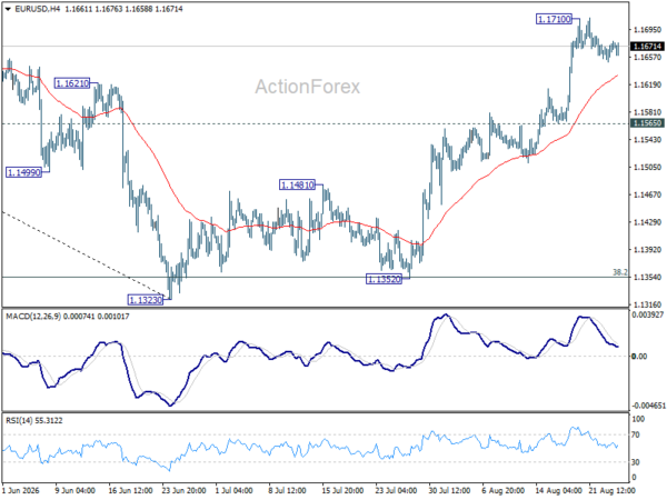 Eur/Usd Daily Outlook - Rendiva Utama Eurusd20260826A1