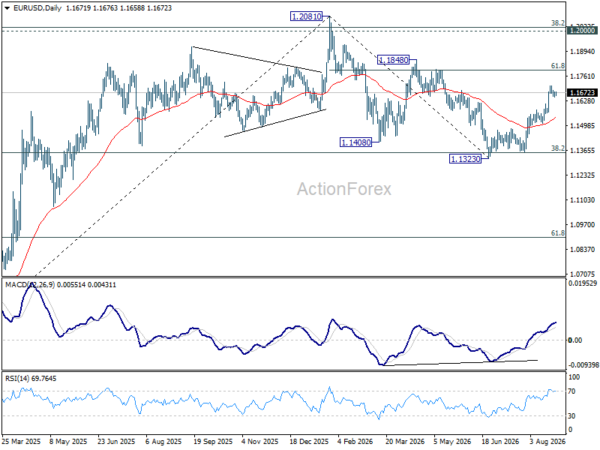 Eur/Usd Daily Outlook - Rendiva Utama Eurusd20260826A2