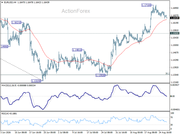 Eur/Usd Daily Outlook - Rendiva Utama 2 Eur/Usd Daily Outlook - Rendiva Utama Eurusd20260827A1