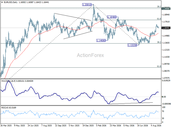 Eur/Usd Daily Outlook - Rendiva Utama 3 Eur/Usd Daily Outlook - Rendiva Utama Eurusd20260827A2