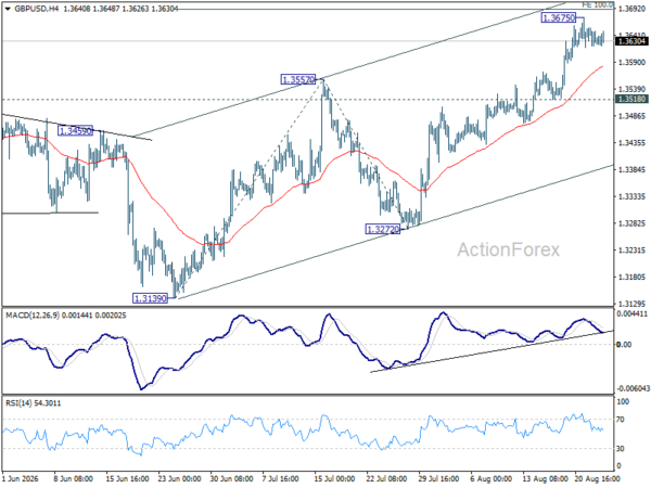 Gbp/Usd Daily Outlook - Rendiva Utama 2 Gbp/Usd Daily Outlook - Rendiva Utama Gbpusd20260825A1