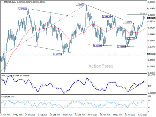 Gbp/Usd Daily Outlook - Rendiva Utama 3 Gbp/Usd Daily Outlook - Rendiva Utama Gbpusd20260825A2