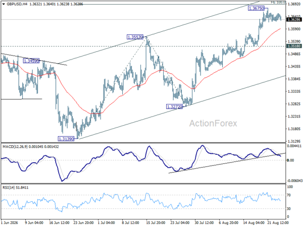 Gbp/Usd Daily Outlook - Rendiva Utama 2 Gbp/Usd Daily Outlook - Rendiva Utama Gbpusd20260826A1