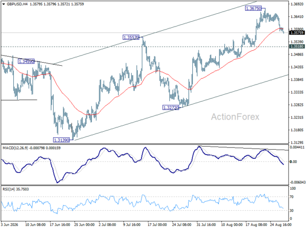 Gbp/Usd Daily Outlook - Rendiva Utama Gbpusd20260827A1