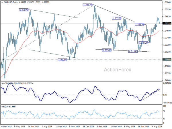 Gbp/Usd Daily Outlook - Rendiva Utama Gbpusd20260827A2