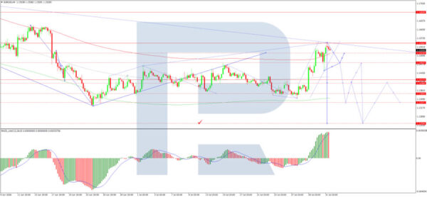 Eur/Usd: Busy Week Ahead - Rendiva Utama 3 Eur/Usd: Busy Week Ahead - Rendiva Utama Roboforex2026080311