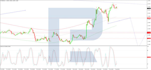 Eur/Usd: Busy Week Ahead - Rendiva Utama 2 Eur/Usd: Busy Week Ahead - Rendiva Utama Roboforex2026080312