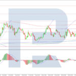 roboforex2026080611