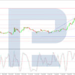roboforex2026080612