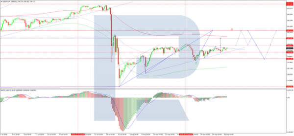 Usd/Jpy Remains Range-Bound: Markets Await Fresh Signals Roboforex2026082711