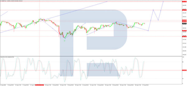 Usd/Jpy Remains Range-Bound: Markets Await Fresh Signals Roboforex2026082712