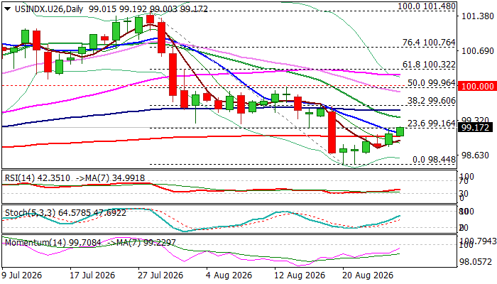 Us Dollar Rises On Sticky Inflation, Markets Focus On Fed Warsh’s Speech In Jackson Hole Usd Index 4