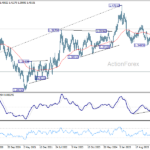 usdcad20260801w3