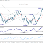 usdcad20260803a2